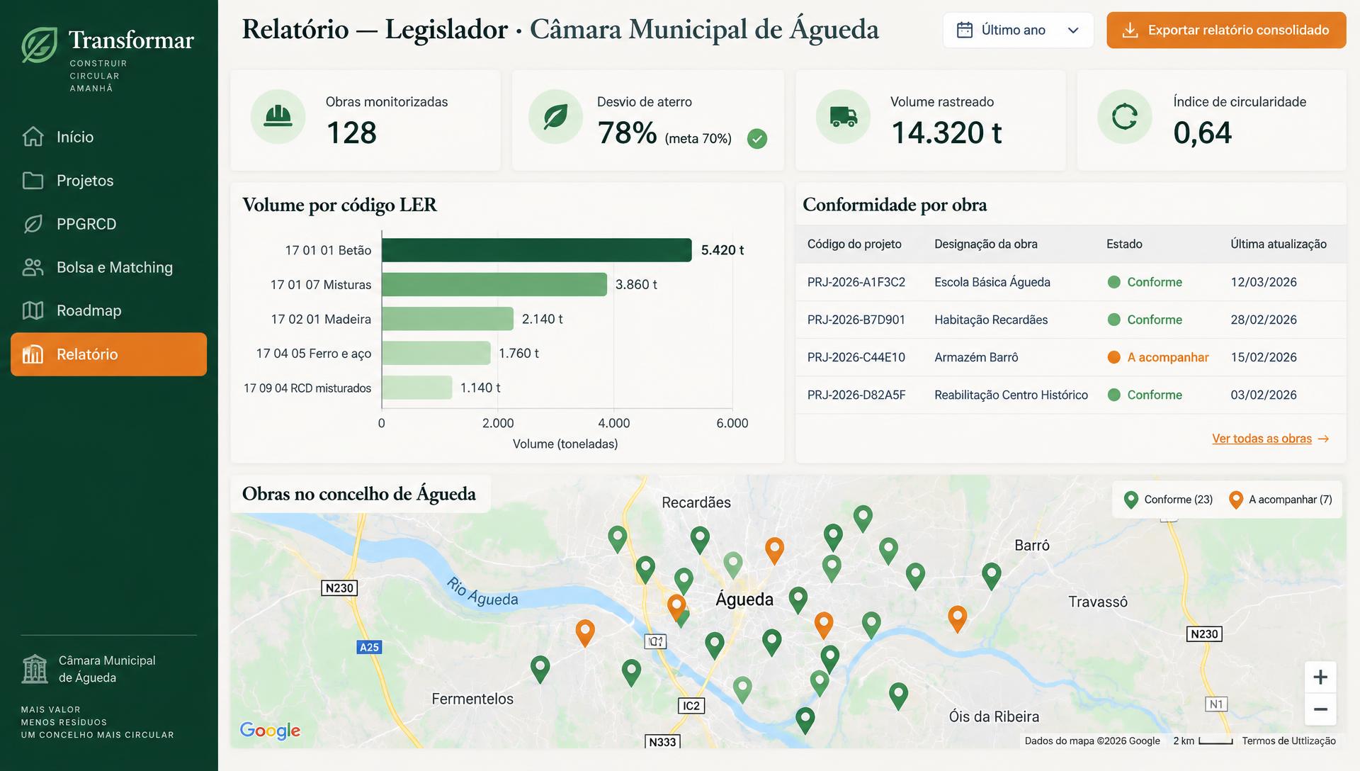 Relatório do Legislador do portal, com indicadores, gráfico de volume por código LER e mapa do concelho